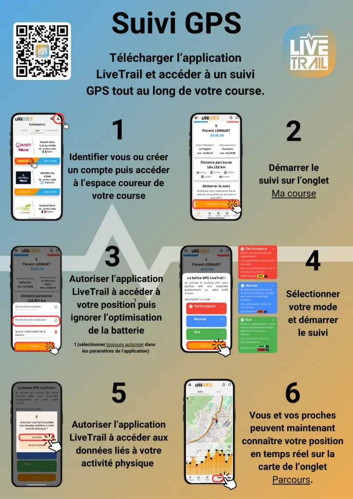 suivi live gps