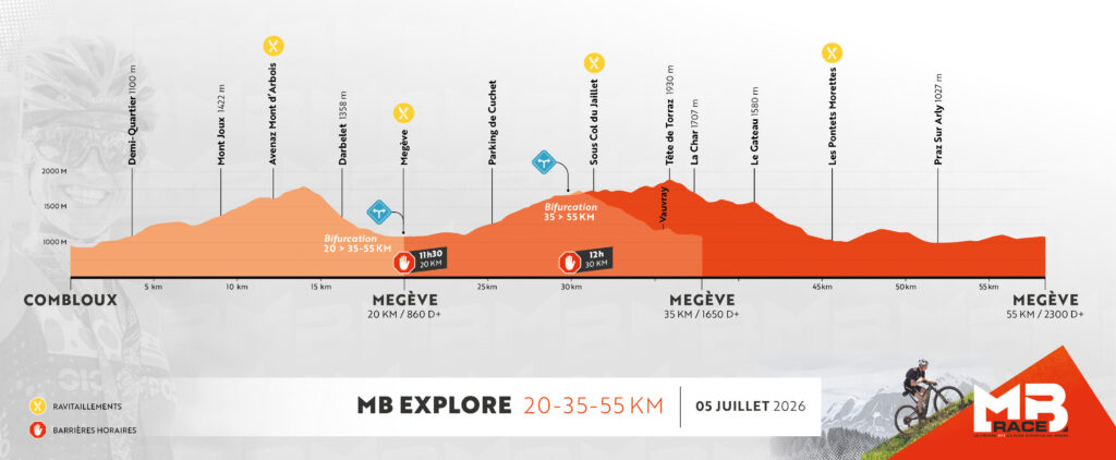 Profil MB Explore 2026