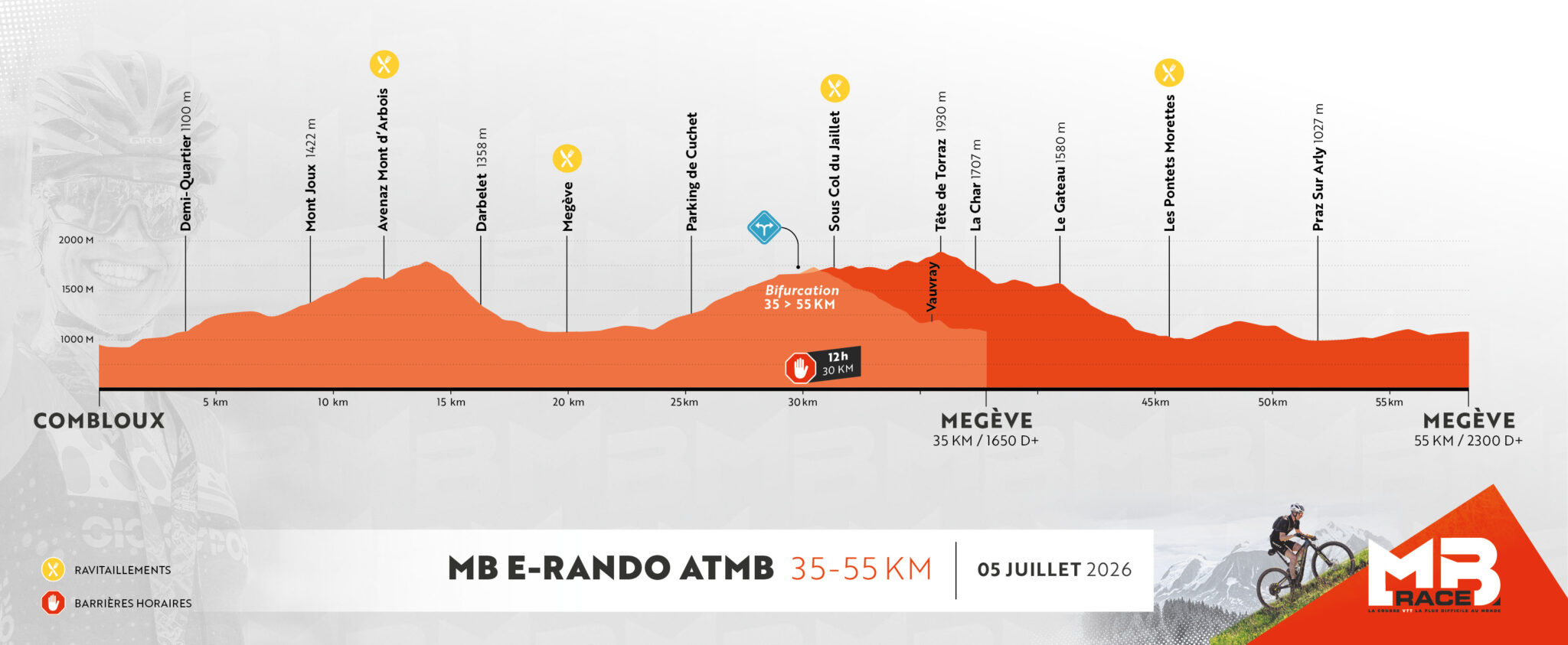 Profil eRando ATMB 2026