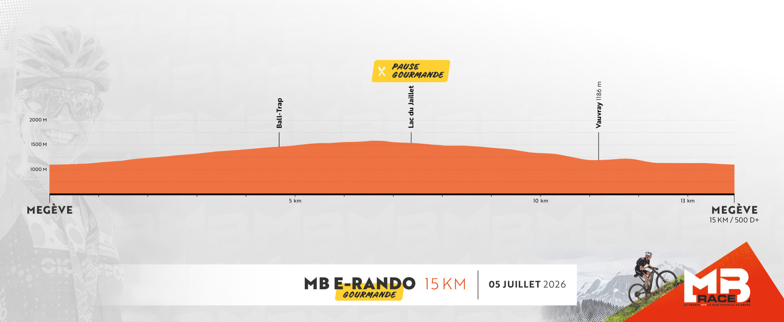 Profil MB eGourmande 2026