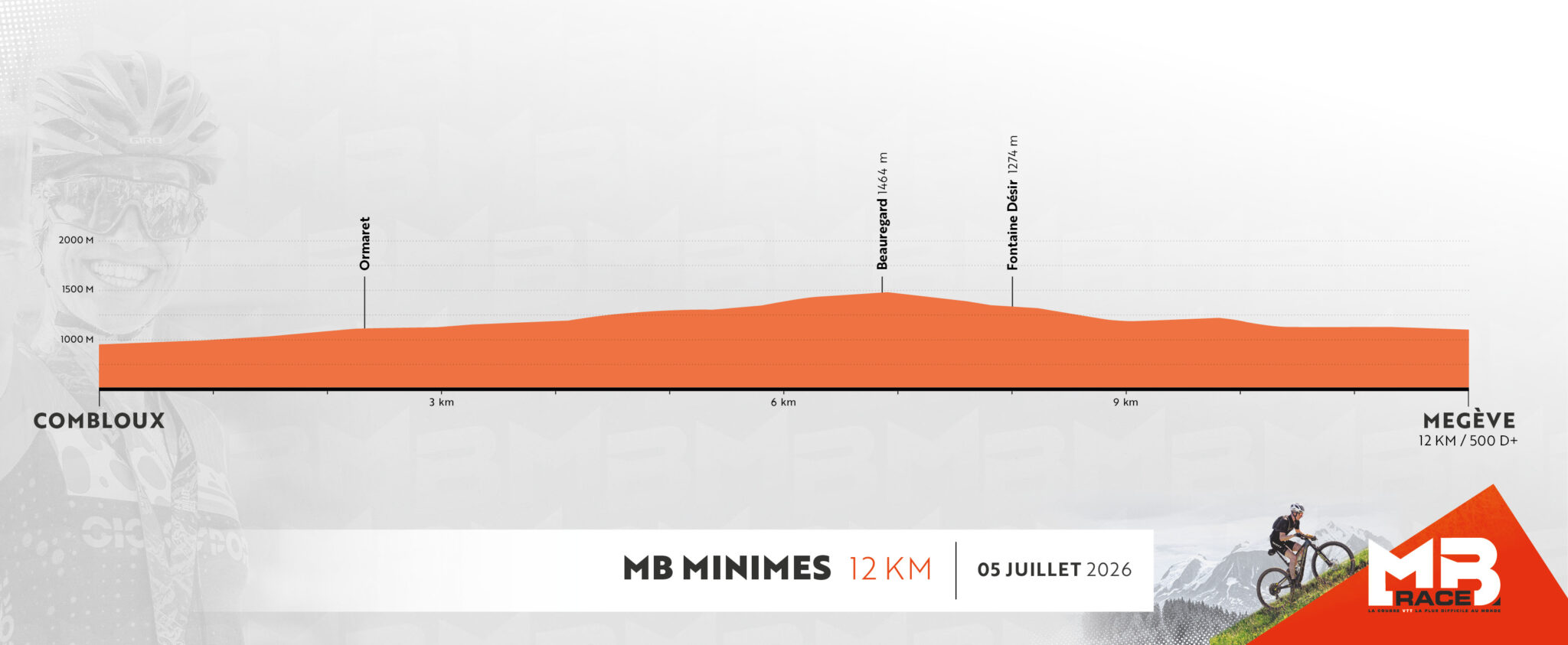 Profil MB Minimes 2026